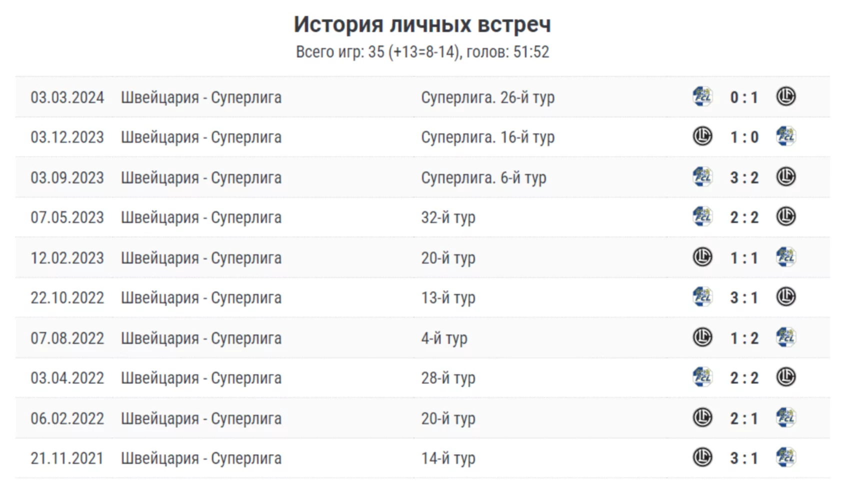 лугано люцерн прогноз