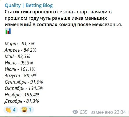 Статистика на канале Quality Betting