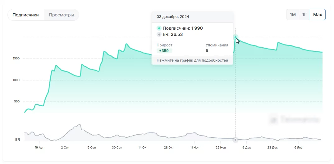 тг канал 90 Беттинг тг канал 90 Беттинг