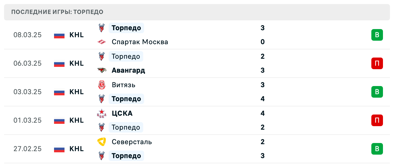 ТОРПЕДО